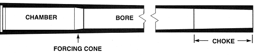 Lengthening Forcing Cone